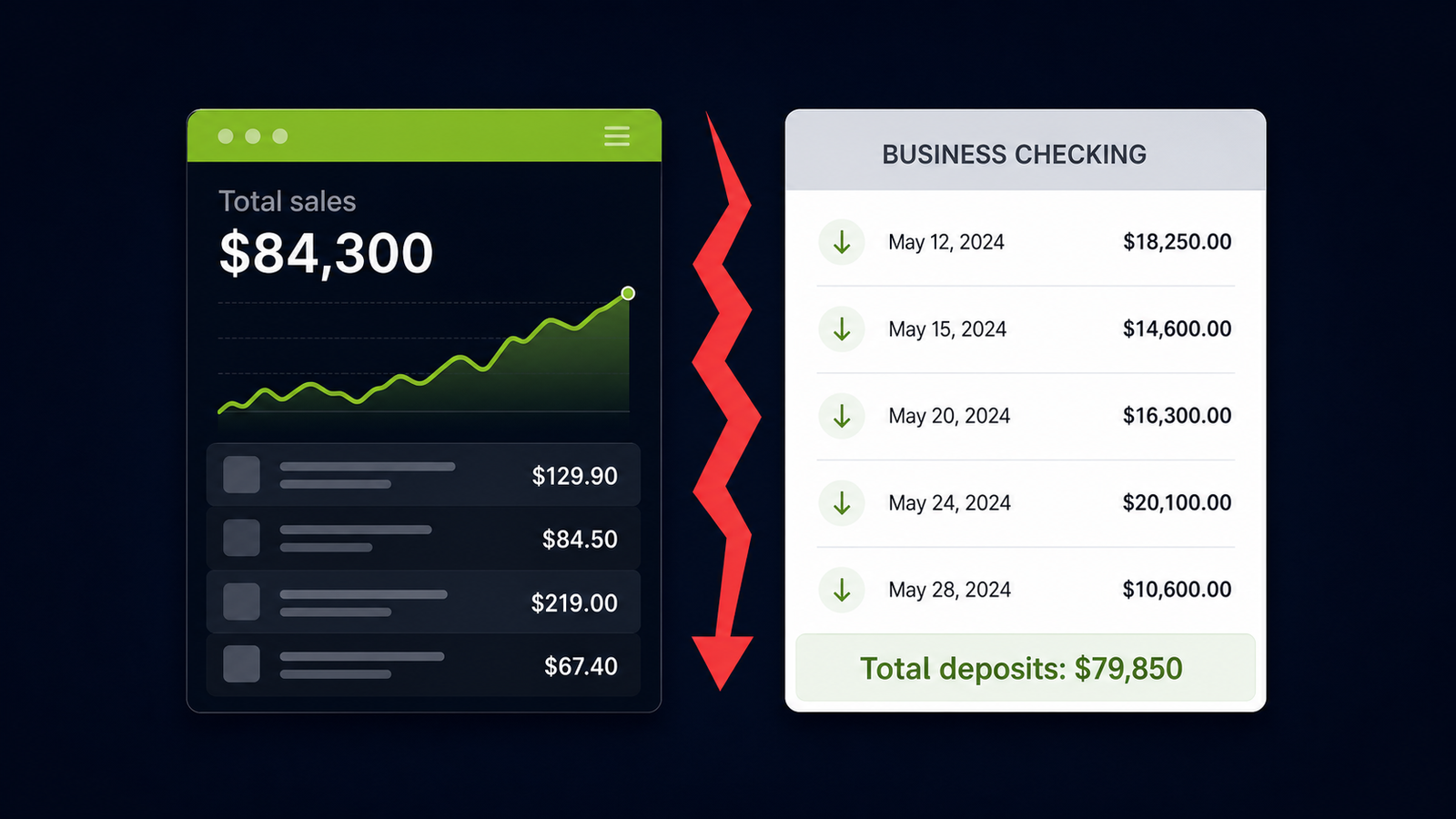Shopify sales vs bank deposits mismatch