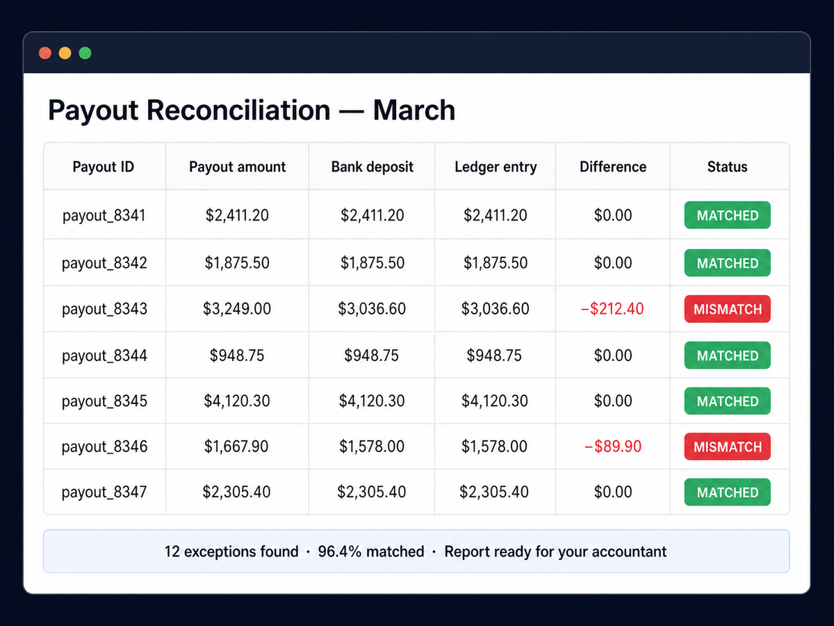 Aouqa reconciliation report example